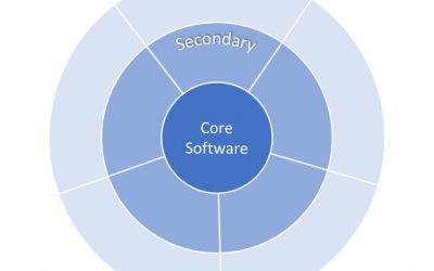 How to Define Software Value Streams in Your Software Landscape