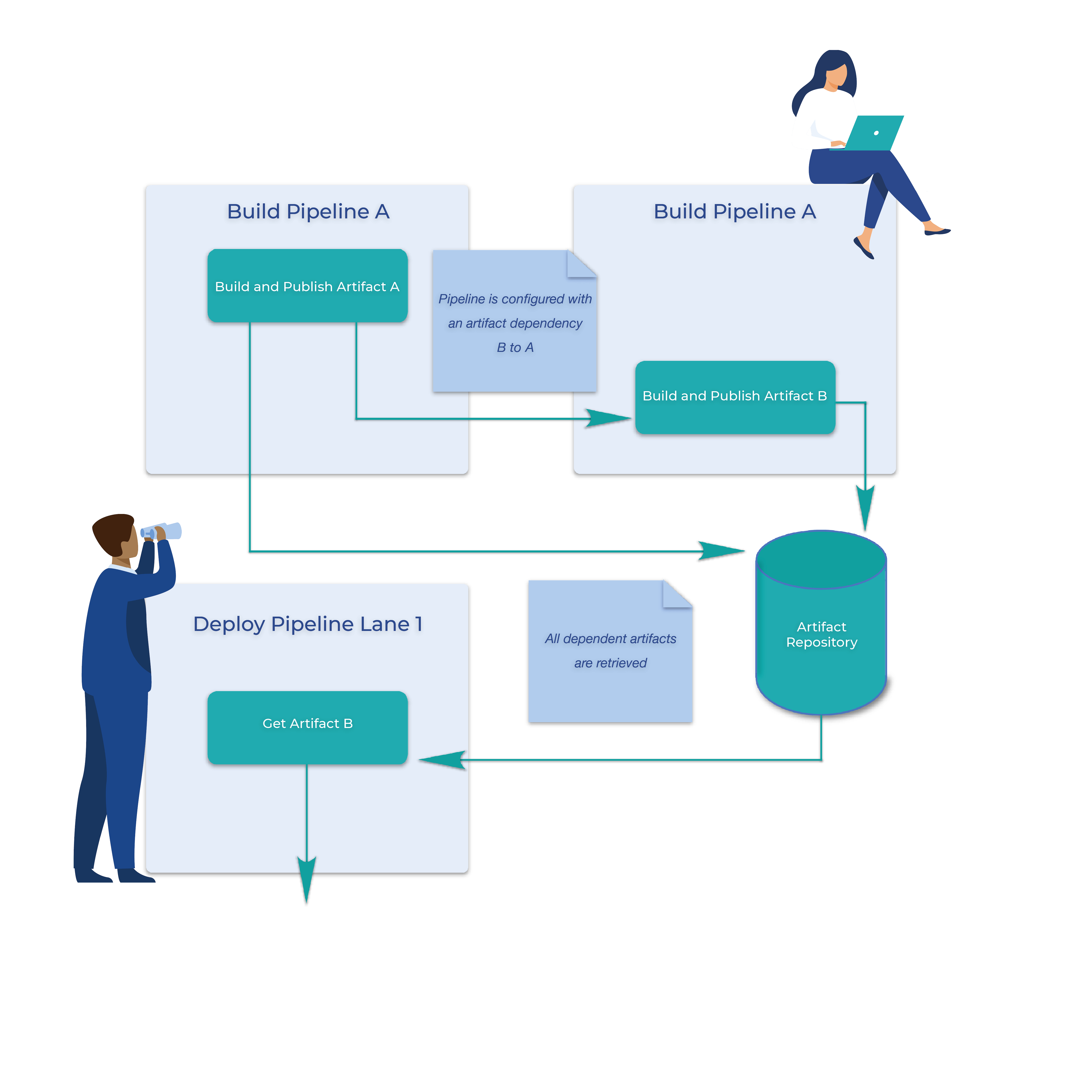 how to speed up your build pipeline how to speed up your build pipeline