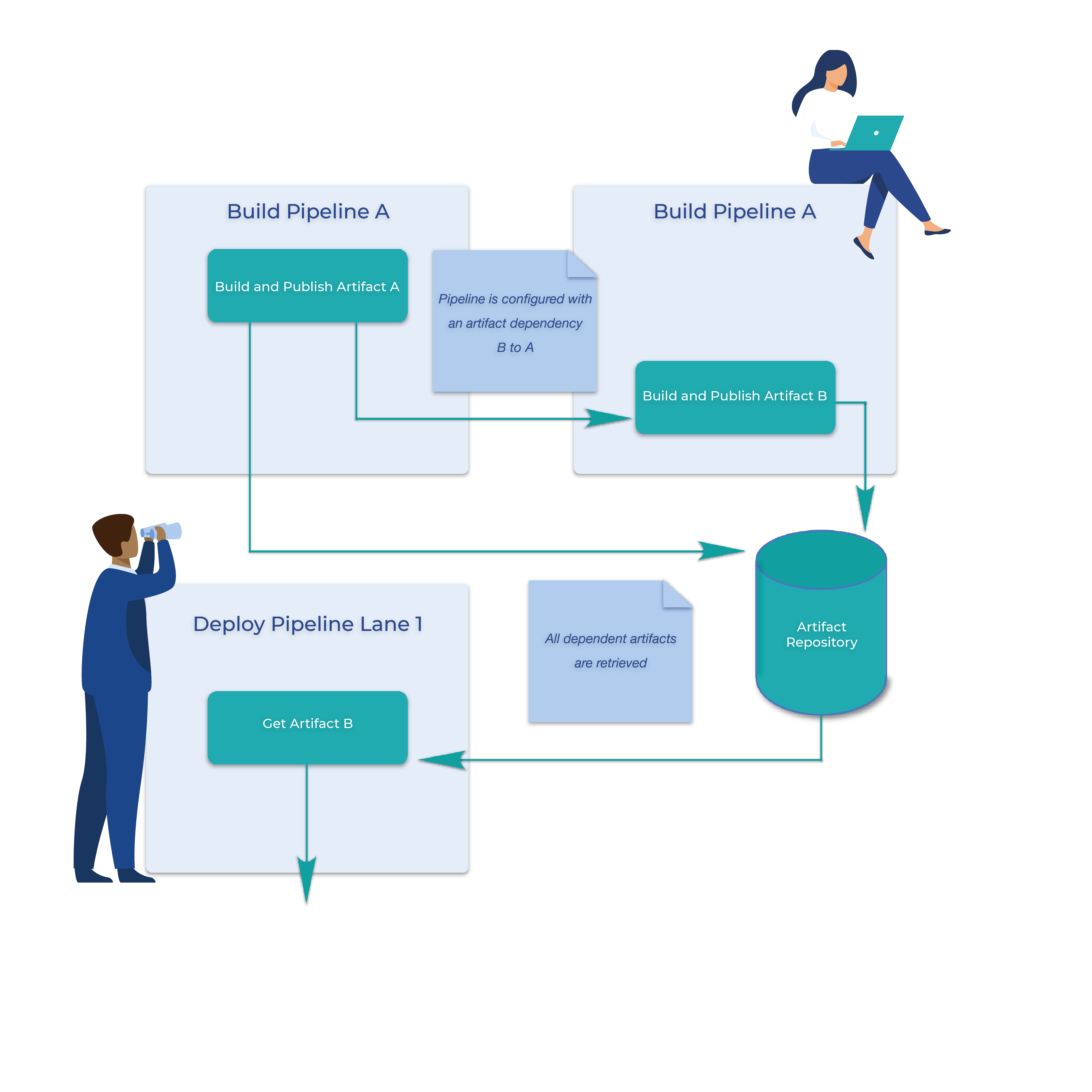 how to speed up your build pipeline