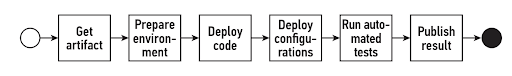 generic deployment pipeline