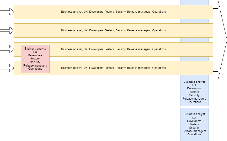complicated subsystem team complicated subsystem team