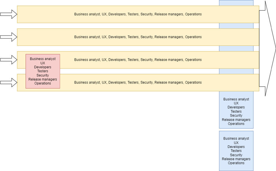 complicated subsystem team 