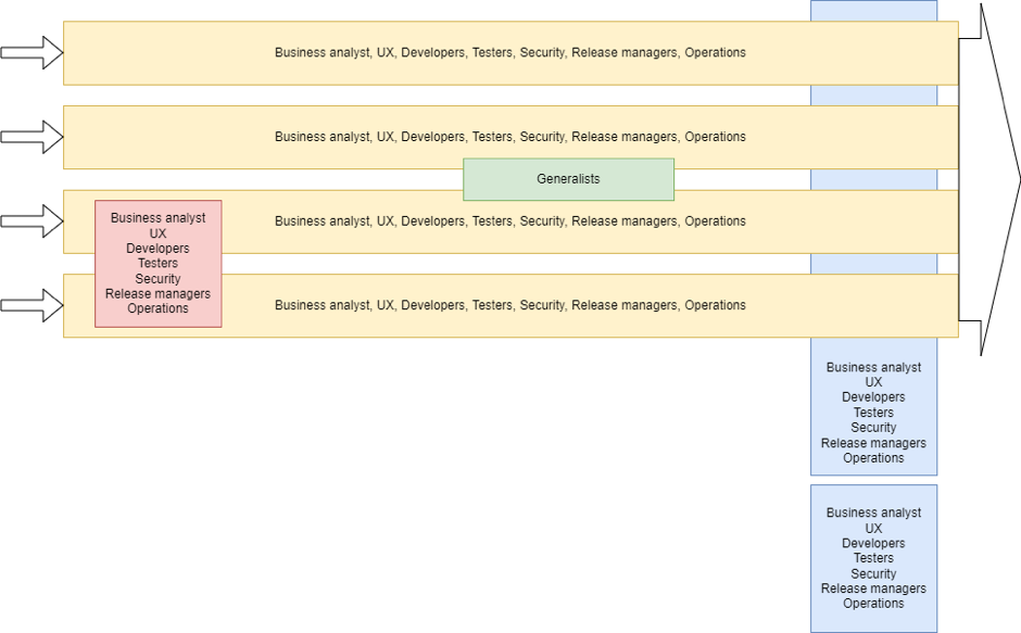 enabling team enabling team