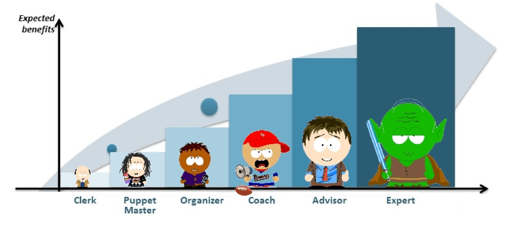 Evolution of the Scrum Master